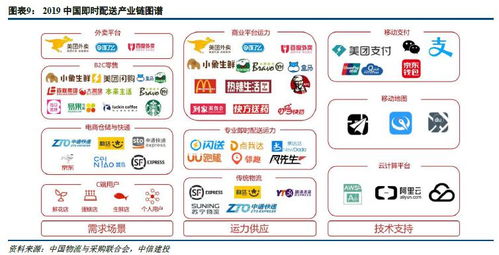 即時(shí)配送 新零售領(lǐng)域里的新基建與配送服務(wù)