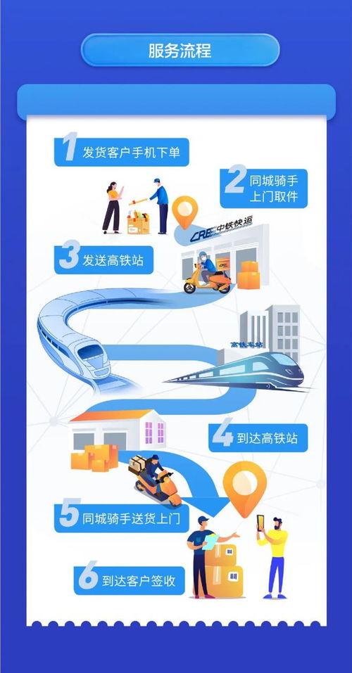 跨城急件新格局 高鐵配送四小時(shí)直達(dá)，價(jià)格對標(biāo)車票引發(fā)效率革命
